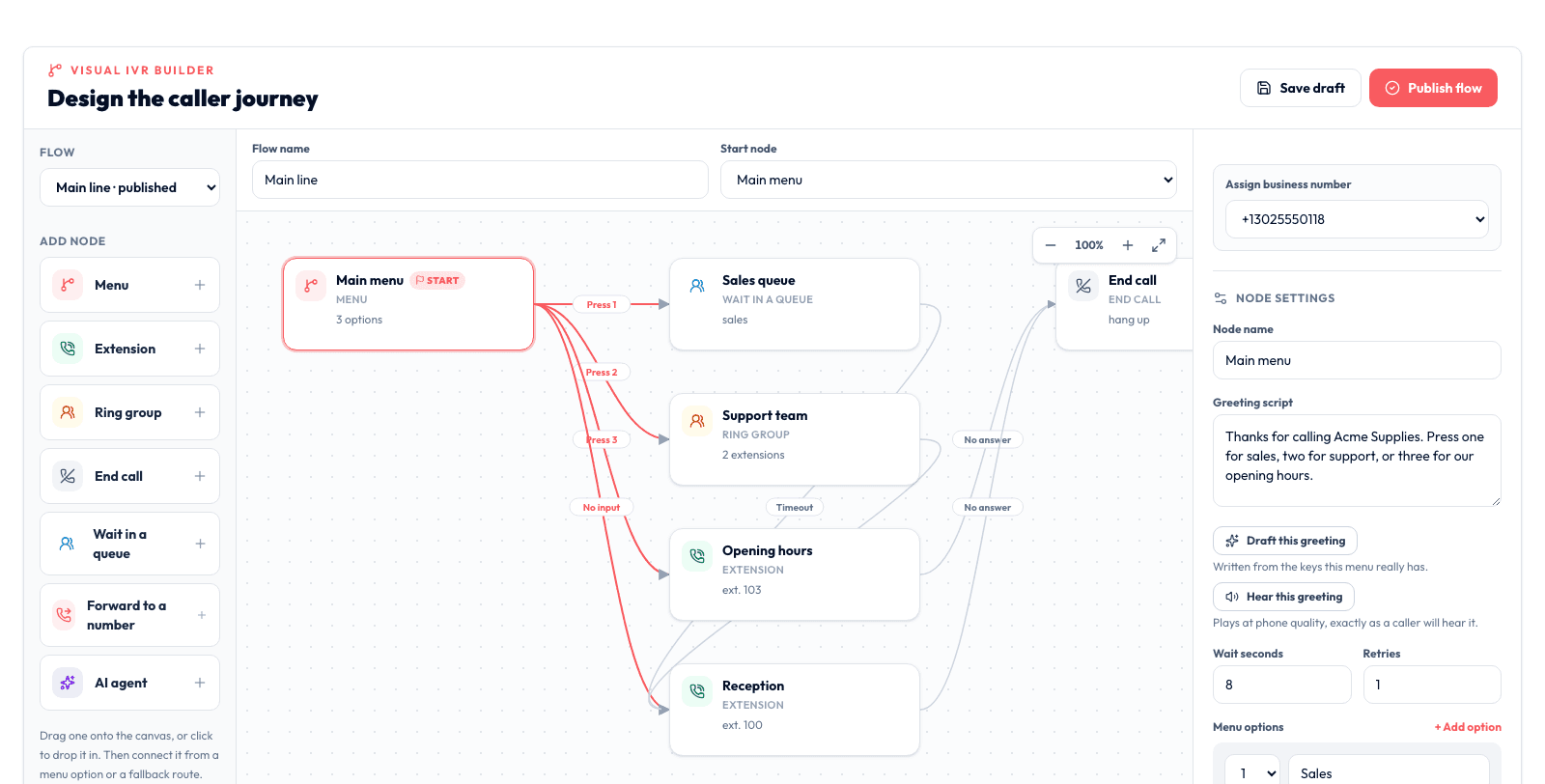 The visual IVR builder: a main menu branching to a sales queue, a support ring group, an opening-hours extension and reception, with node settings and the greeting script alongside.