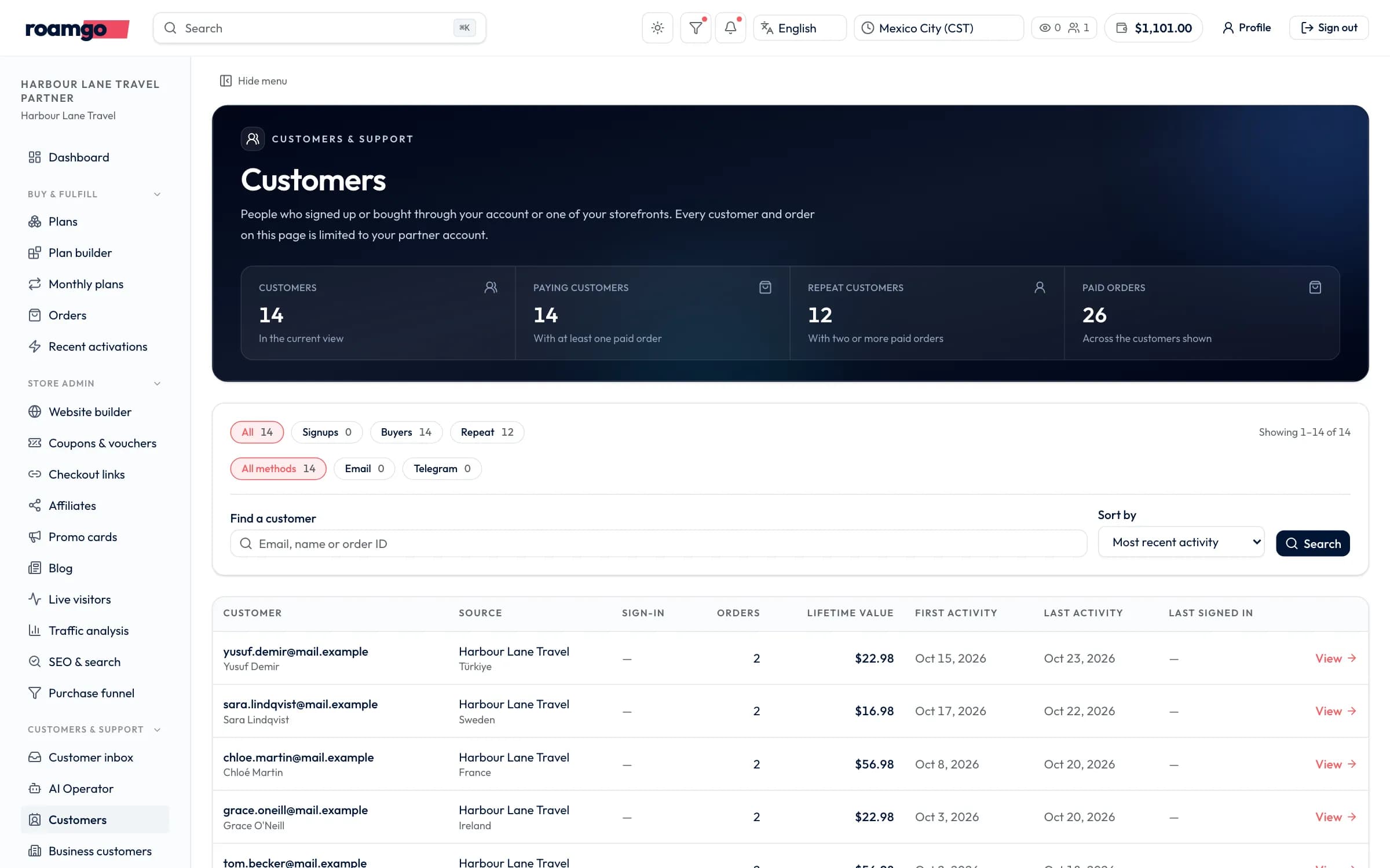 The customers list for the shop, showing each buyer with their orders, lifetime value and last activity